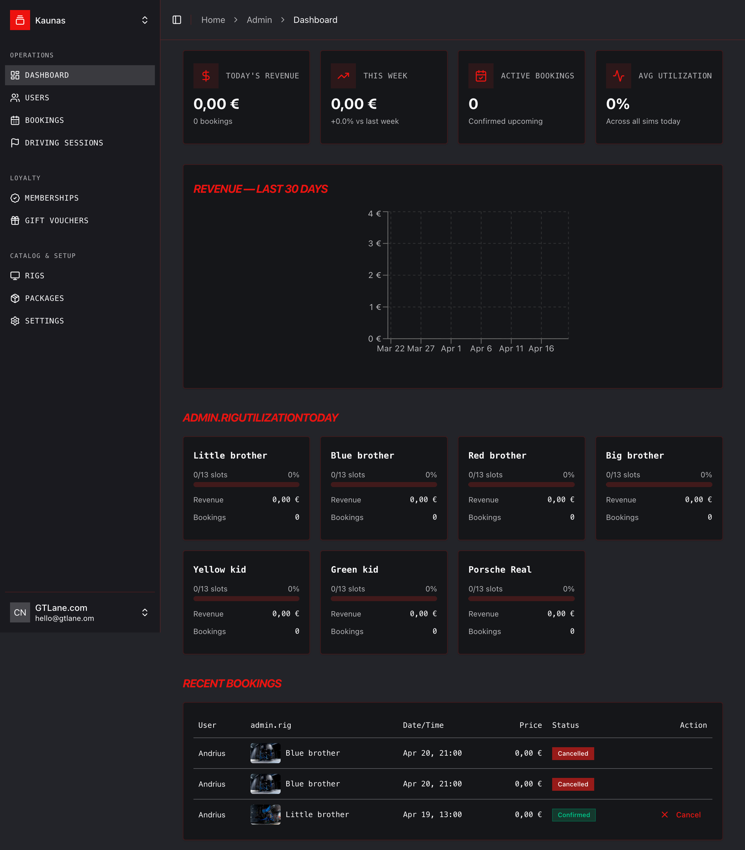 GT Lane admin dashboard