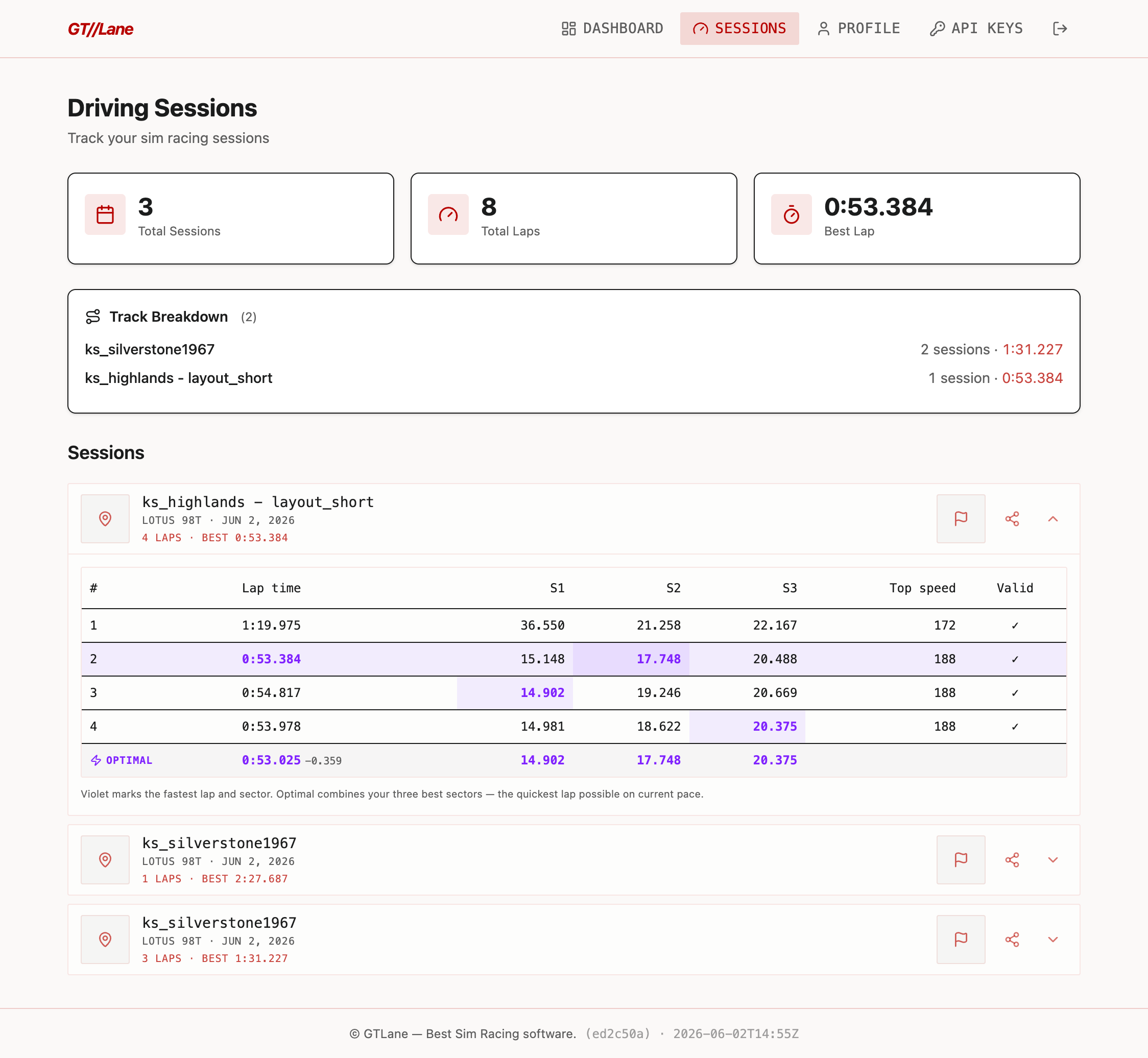 GTLane driving sessions dashboard showing total sessions, total laps and best lap, a track breakdown, and a detailed table of lap times with sector splits, top speed and the optimal lap